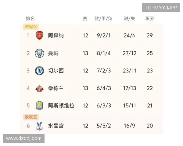 城市赛积分榜更新BLG凭借60分稳居榜首引发关注